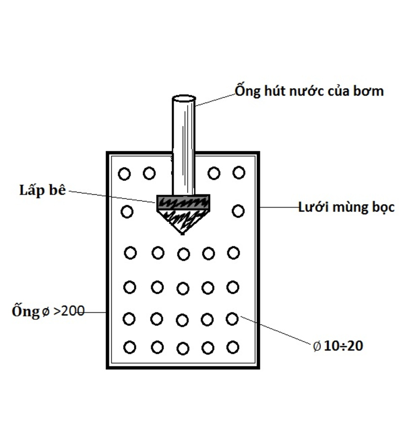 Sơ đồ chi tiết ống lọc thô